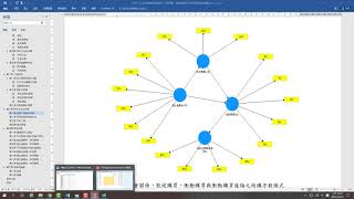 LISREL之1st and 2nd CFA (周子敬)(110-1應用多變量資料分析)