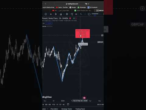 ازاي تكتشف نماذج الهارمونيك في التداول في أقل من دقيقة