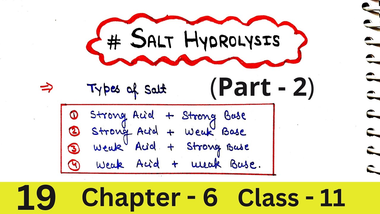 Salt Hydrolysis (Part-2) | Ionic Equilibrium