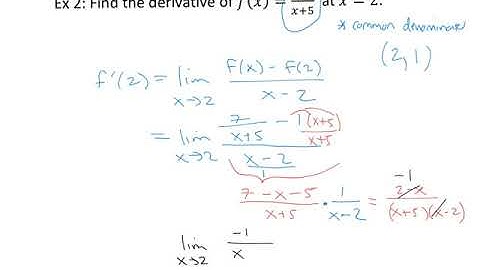 Instantaneous Rate of Change and the Derivative at a Point