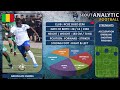 Abdoulaye diarra goals  assists forward  rcoz morocco