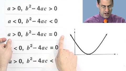 Relating the Discriminant to the Graph of a Quadratic Function, Part 3