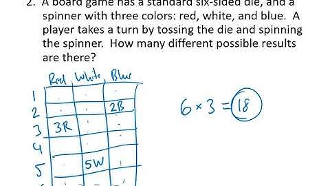 Introduction to Combinatorics: Sample Problems