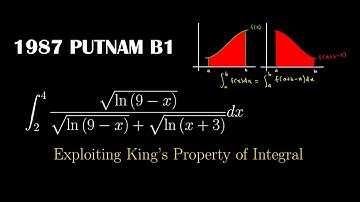 Solve this Integral in seconds! Not as HARD as you think!! || 1987 PUTNAM B1