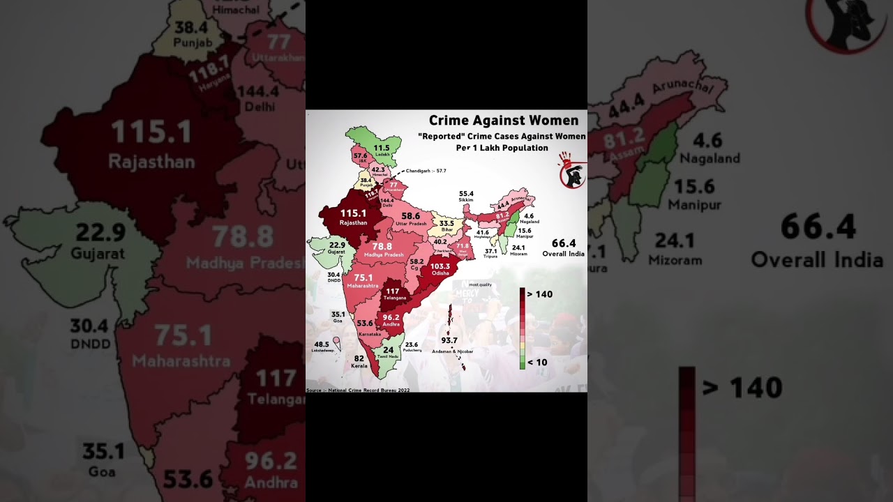 Crime against Women in Indian States 