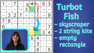 Turbot Fish Explained with EXAMPLES
