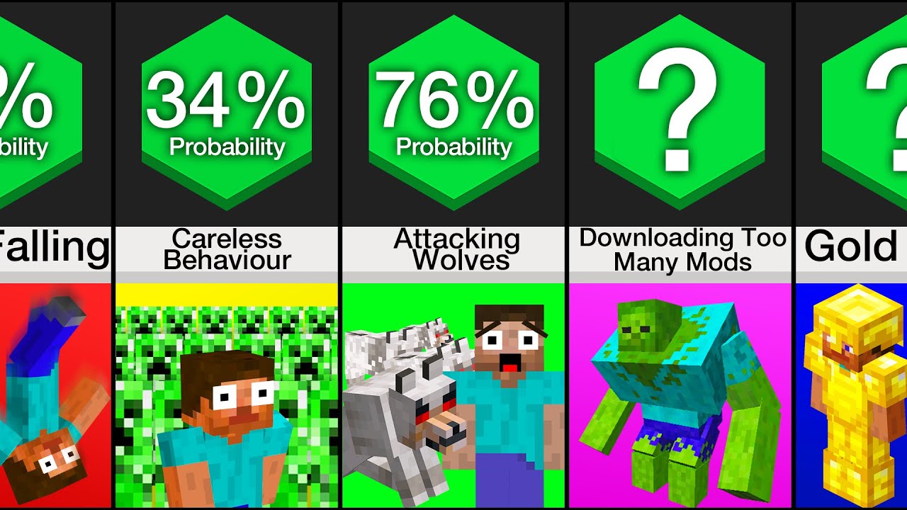 Comparison: 50 Mistakes Everyone Makes in Minecraft