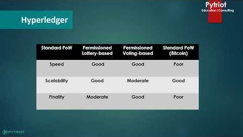 Hyperledger Tutorial | What is Hyperledger | Open Source Blockchains Guide - Pytriot