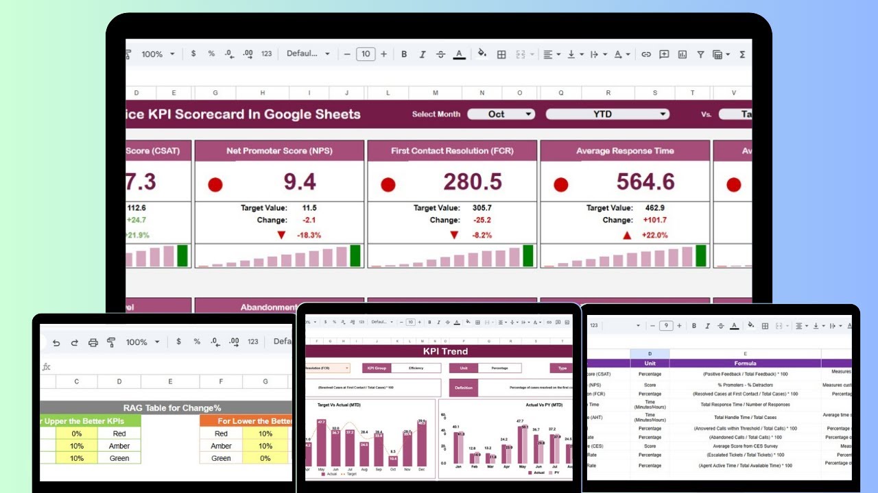 Customer Service KPI Scorecard In Google Sheets