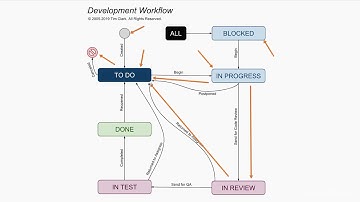 Episode 06: The Software Development Workflow