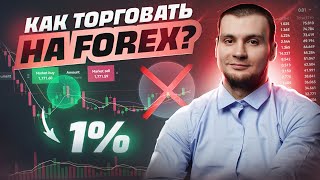 Прибыльная торговля = расчет риска. Как правильно рассчитать позицию на Forex?