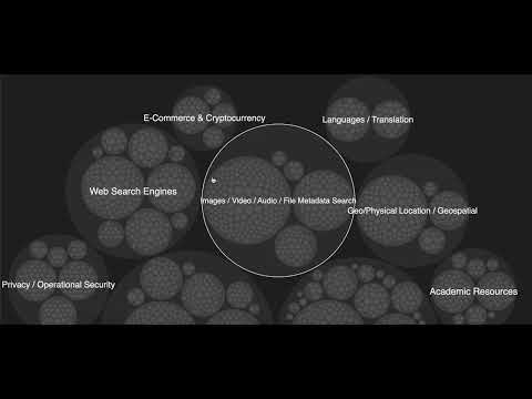 MetaOSINT | Jumpstart Open Source Intelligence Investigations | Interactive Visualization Tutorial