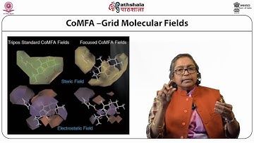 3D QSAR & Data Driven predictions