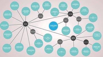Sapient Data Modeling