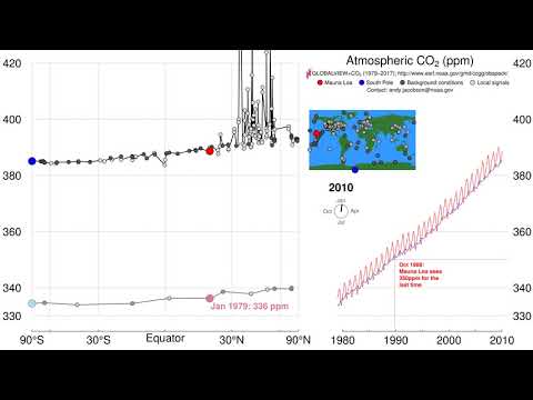 Carbon dioxide pumphandle 2017