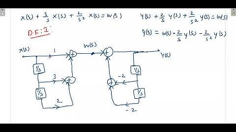 3.9 Direct form I and II Realization Problem