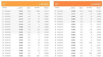 Nicehash Doubles Cryptonight & Equihash Difficulty Due to ASIC Miners