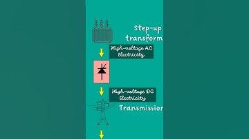 HVDC transmission