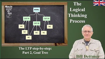 Logical Thinking Process - Part 2: Goal Tree
