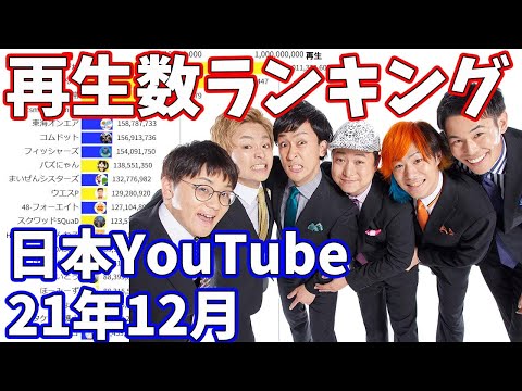 【2021年12月】日本ユーチューバー月間再生回数ランキング【日本YouTuber】