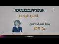 تعرف على آلية توزيع المقاعد النيابية