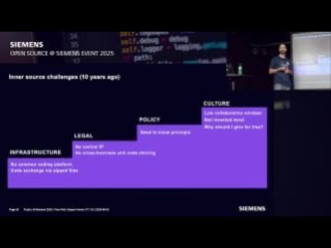 A SiMPL Journey from Inner Source to Open Source