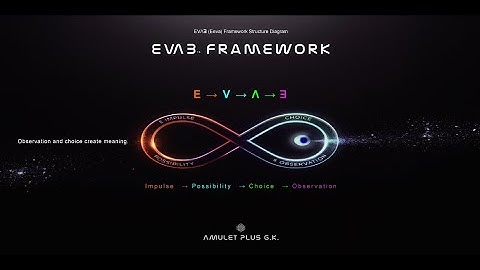 EVΛƎ (Eeva) Framework — The Architecture of Consciousness and Action