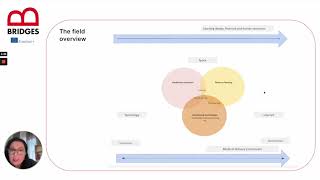 TOPIC 1, Technology-enhanced Learning Part 2
