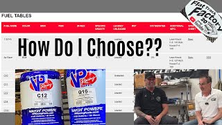 Fuel for Flat Track Race Motorcycles | Which One?