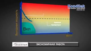 Кондиционеры Panasonic: отличие Инвертор от НЕинвертор panasonic5.mp4(Кондиционеры Panasonic: отличие Инвертор от Неинвертор. Понятное видео на английском языке - доступно рассказыв..., 2014-11-19T17:17:11.000Z)