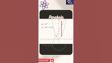 ||parabola ||#graphic #parabola #graph  #parábolasdejesus #parabolicavaiacabar