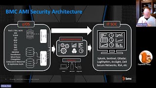 Your Mainframe Security Needs- From Behavior Analytics to Security Admin Tools to Risk Assessment