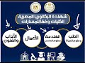 الكليات نظام البكالوريا لكل مسار وكليات الثانوية العامة 2025
