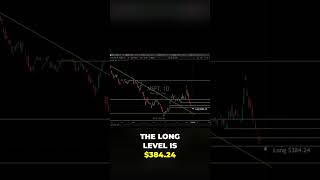 Microsoft Stock: Key Support & Resistance Levels Revealed #shorts