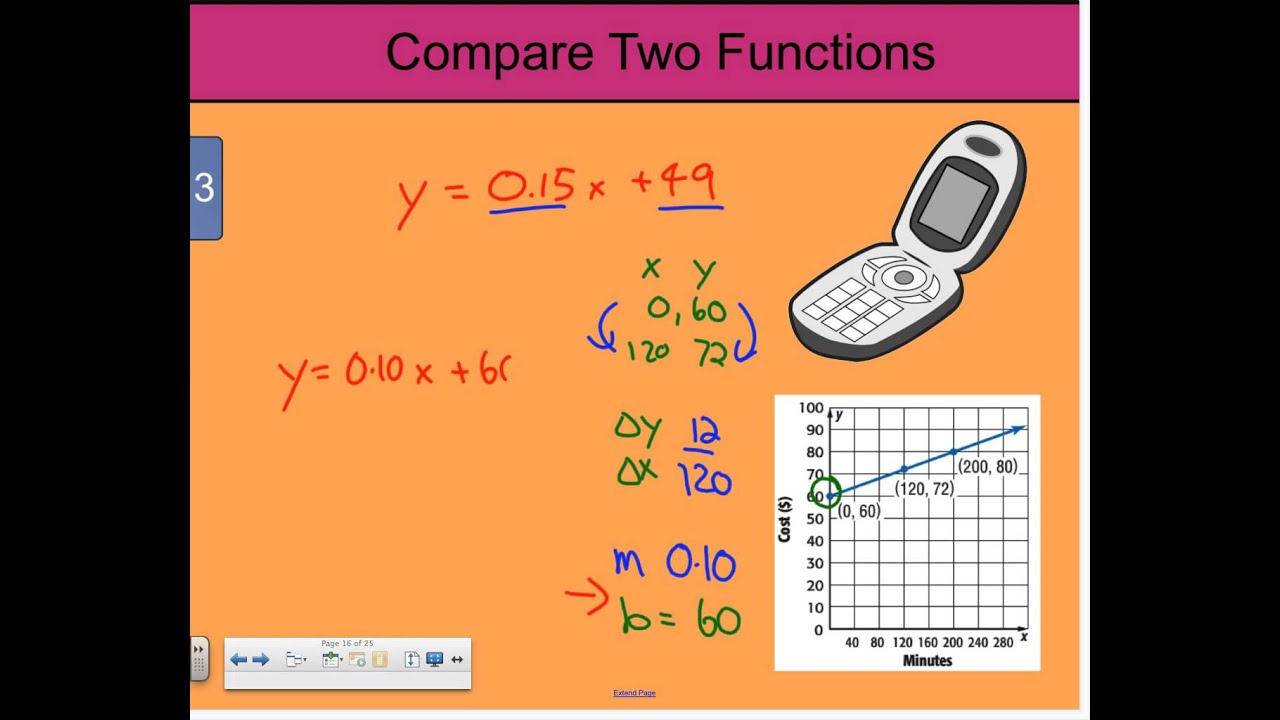 lesson 5 problem solving practice compare properties of functions