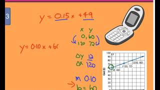 Chapter 4 Lesson 5  Compare Properties of Functions - Example 3
