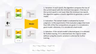 FC2023: Single-to-Multi Music Track Composition Using Interactive Chaotic Evolution