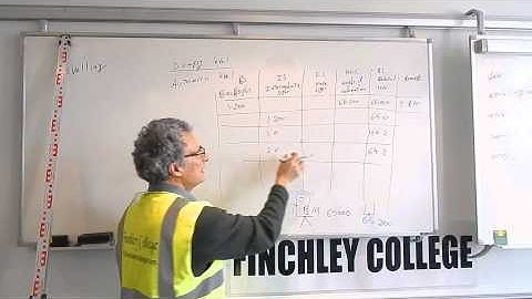 Essential Levelling Techniques: A Comprehensive Lesson