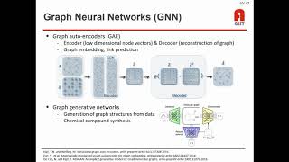 [20190618] Link prediction based on Graph Neural Networks_eykim