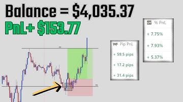 $2k to $10k Flip Trading ICC (Trades by SCI) - Day 10