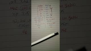 በቀላሉ ጣሊያንኛ አረፍተ ነገር ለመመስረት #education #language #italy #learnitalian