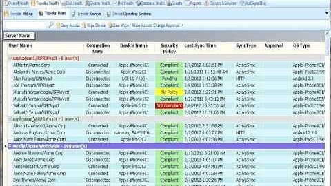 Lotus Notes Traveler Monitoring