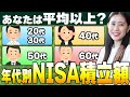 【年代別】あなたのNISA積立額、実は少ない？多い？(つみたて投資枠の平均)