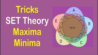 Set theory or venn diagram based Maxima Minima Concept