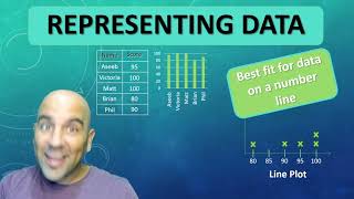 Famous Representing Data - Tables, Histograms, Bar Graph, Plots - Which One? Wealth