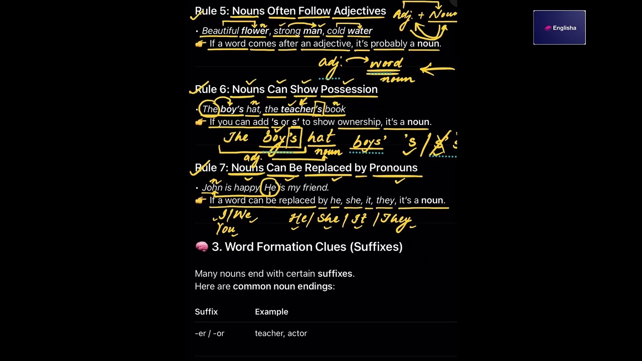 Part 2 How to identify a noun 