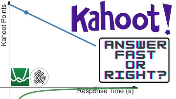 How Kahoot Scoring Works.