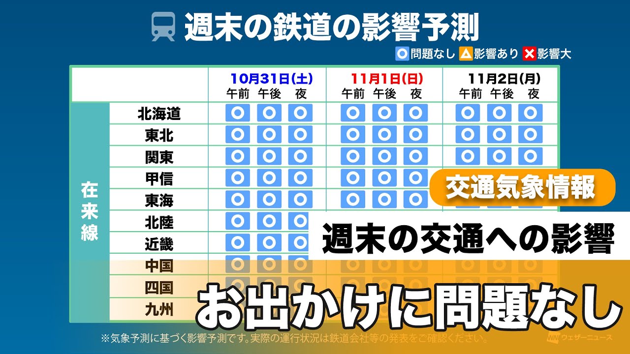 週末の交通気象情報 気象による大きな影響なし Youtube