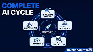 AI Project Cycle Problem scoping, Data Acquisition,Data Exploration, Modelling,Evaluation,Deployment