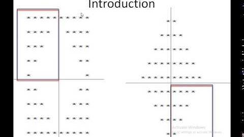 Programming star  or asterisk -part 1